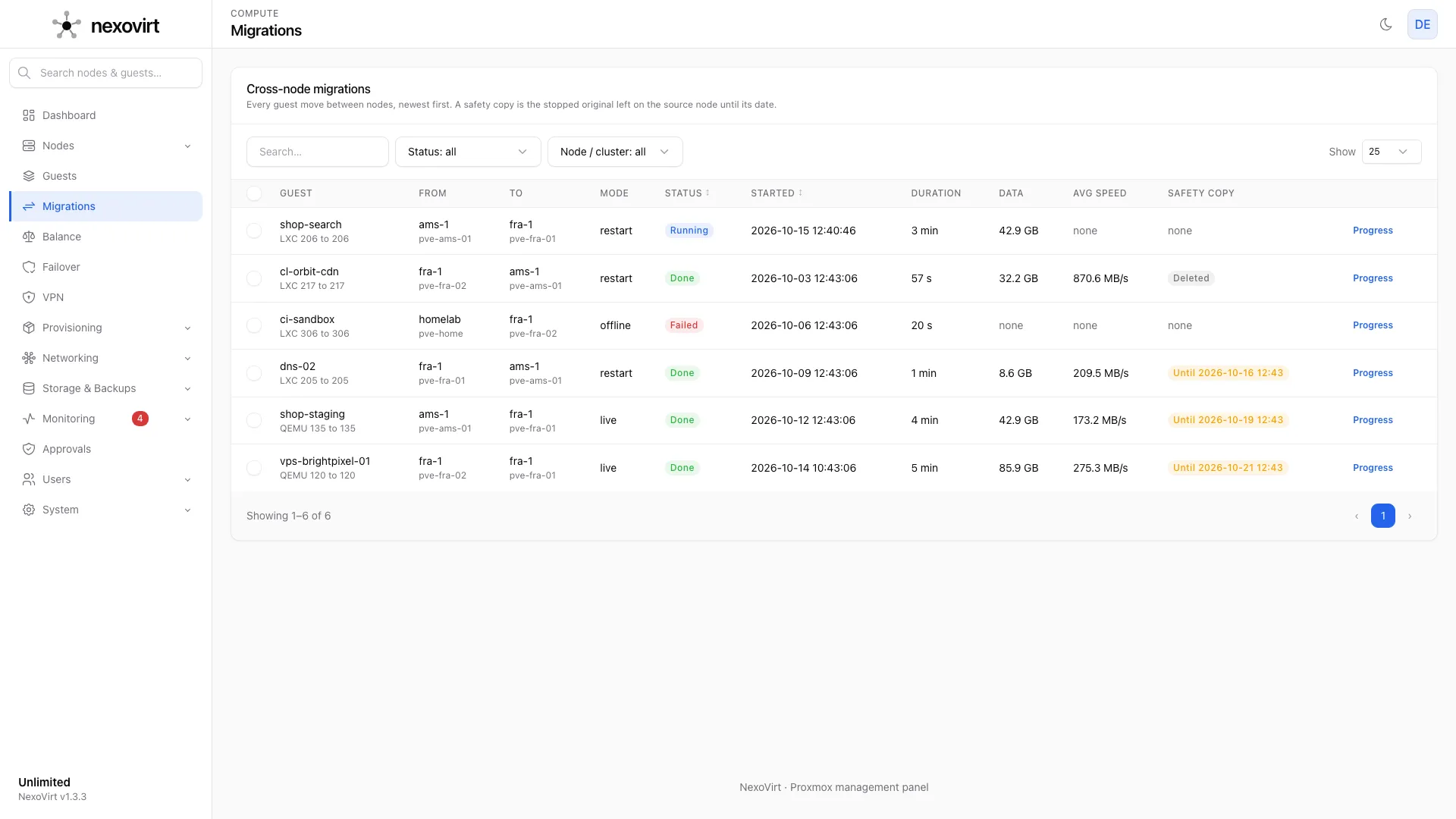 Every migration with duration, data moved, speed and its safety copy.
