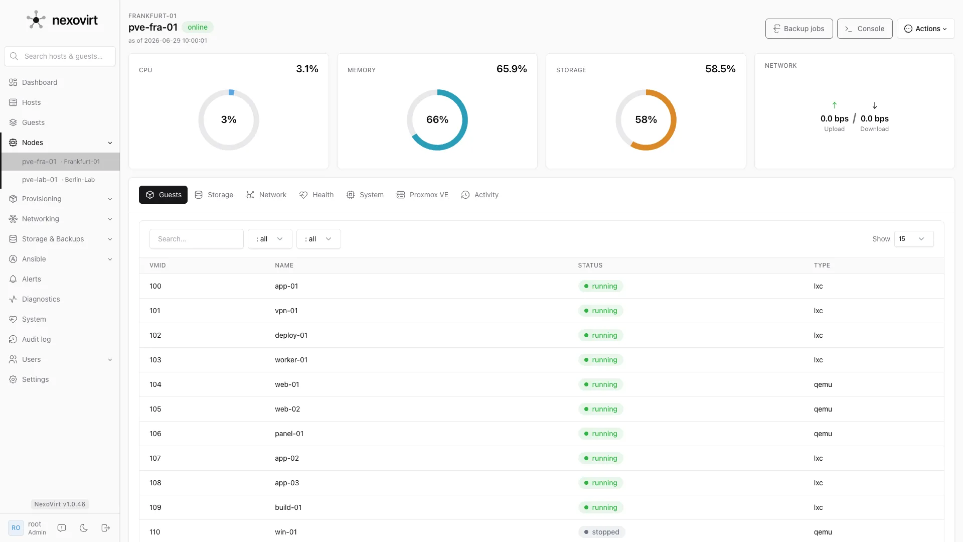Per-node gauges and a network-rate chart.