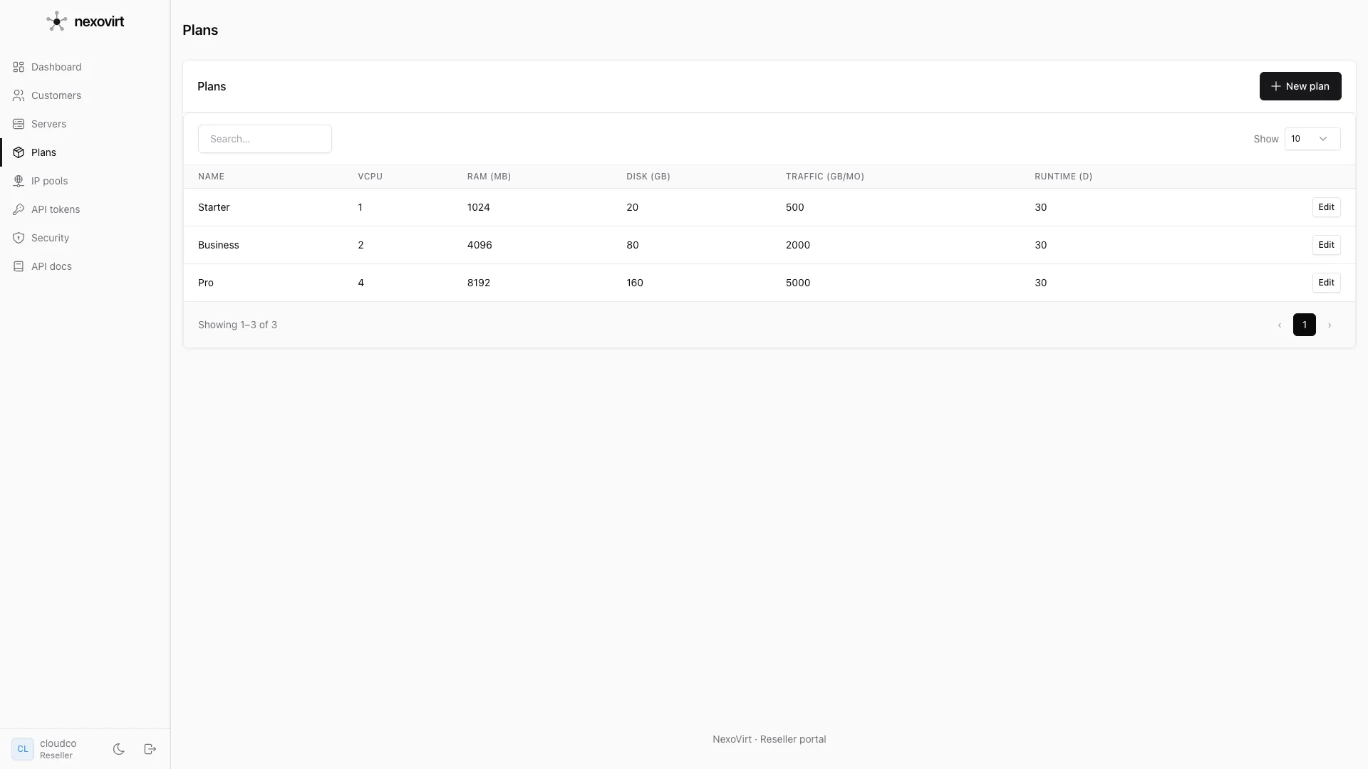 Package VPS hosting, stay in budget in the NexoVirt panel